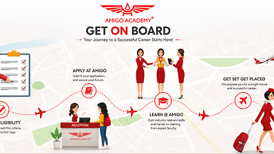 Amigo Academy corporate communication design case study